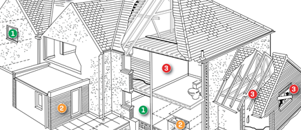 RICS Consumer Guide: Home Surveys